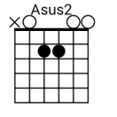 A-Suspended 2nd-A-x,0,2,2,0,0